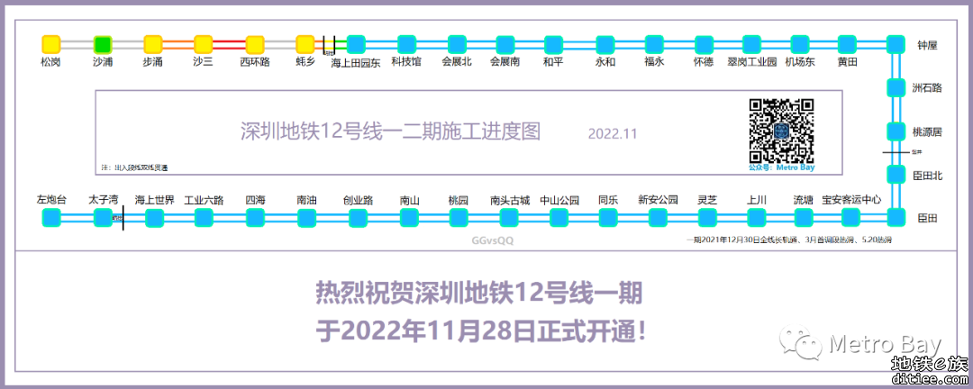 深圳地铁在建线路建设进度图【2022年11月】