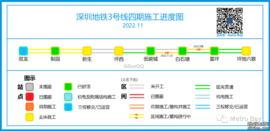 深圳地铁在建线路建设进度图【2022年11月】