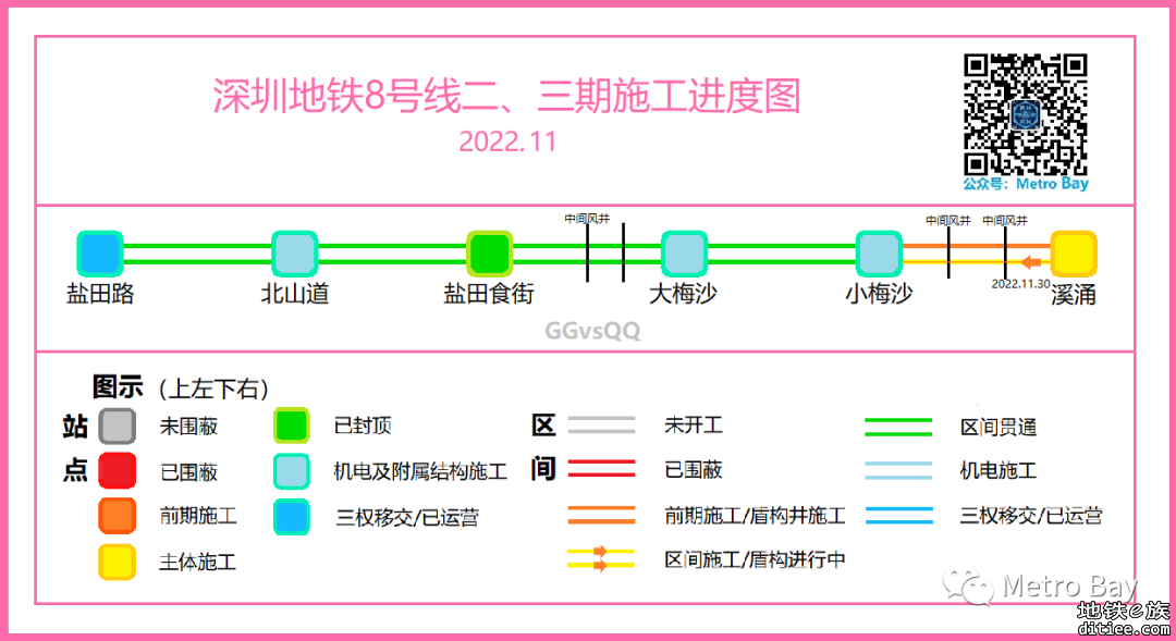 深圳地铁在建线路建设进度图【2022年11月】