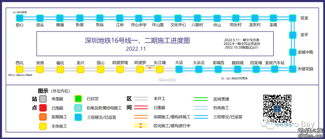 深圳地铁在建线路建设进度图【2022年11月】