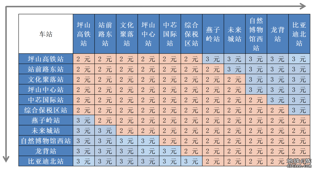 深圳坪山云巴1号线票价获政府批复