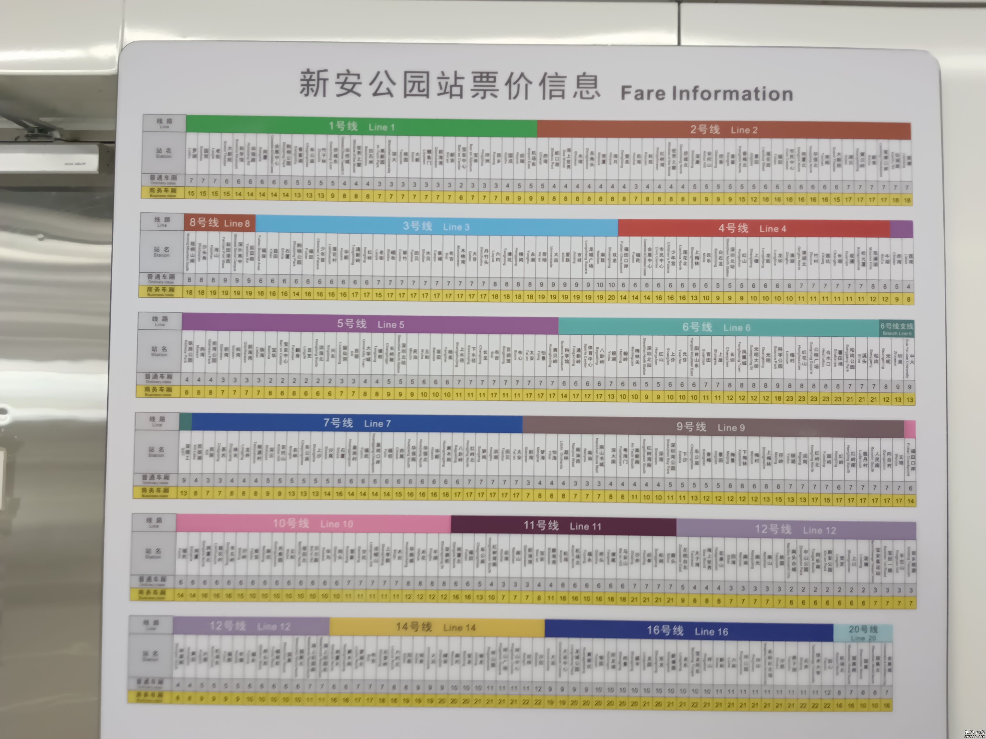 [皮鸭运转 已完工] 深圳地铁12号线运转帖(约1600图)