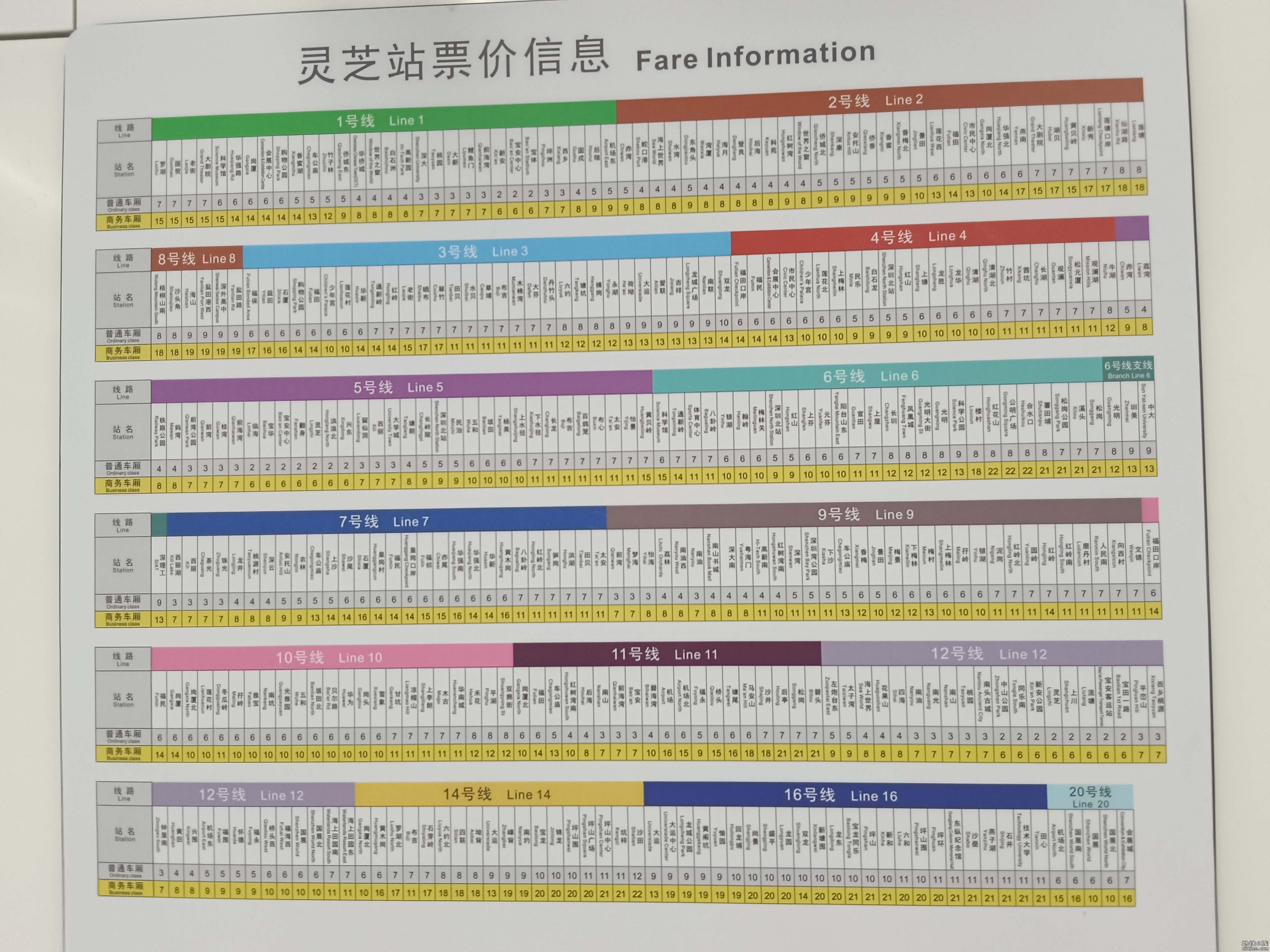 [皮鸭运转 已完工] 深圳地铁12号线运转帖(约1600图)