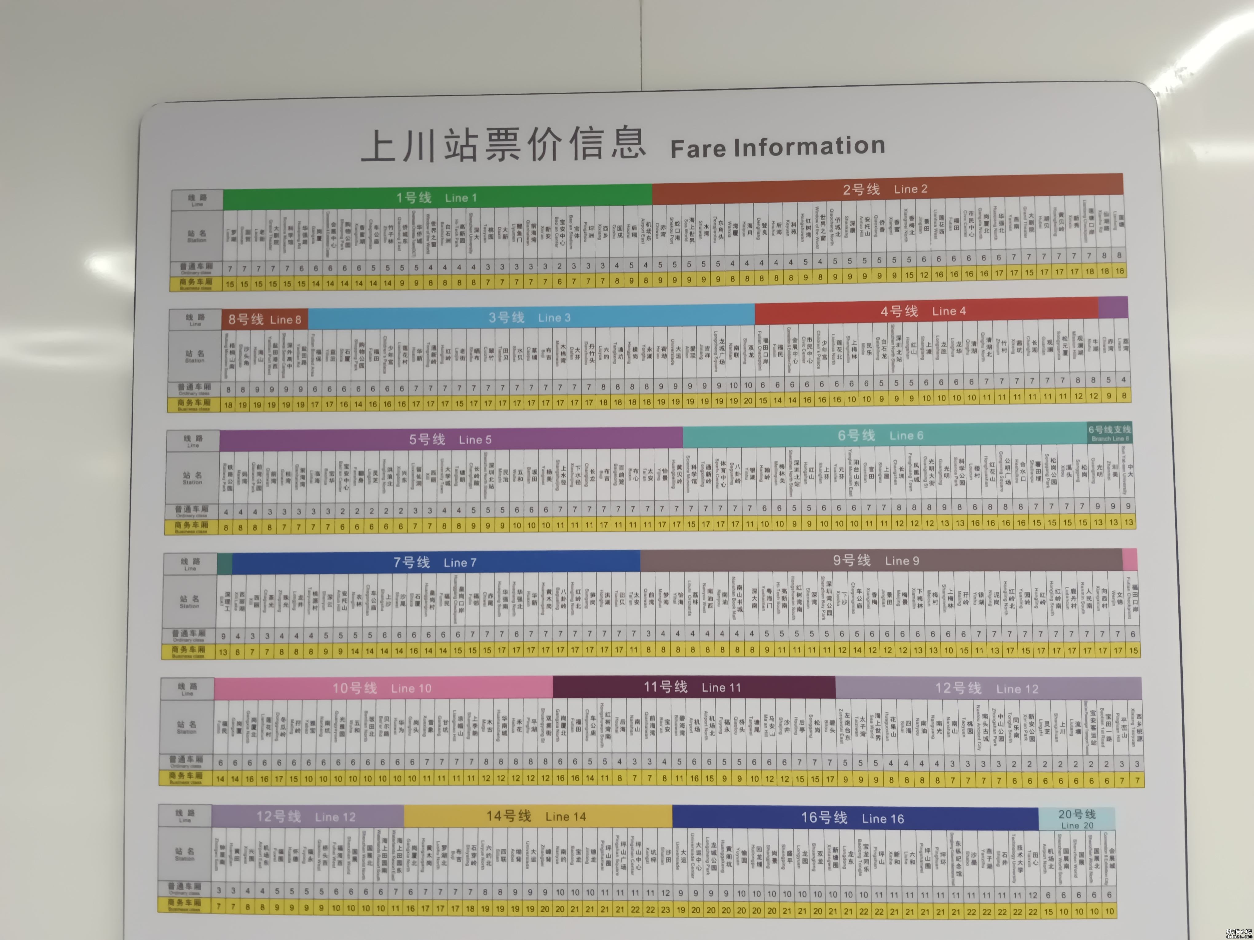 [皮鸭运转 已完工] 深圳地铁12号线运转帖(约1600图)