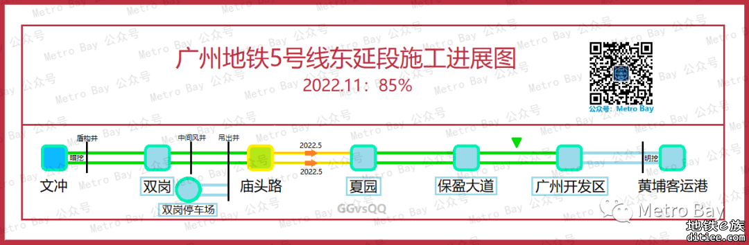 广州地铁在建新线建设进度简图【2022年11月】