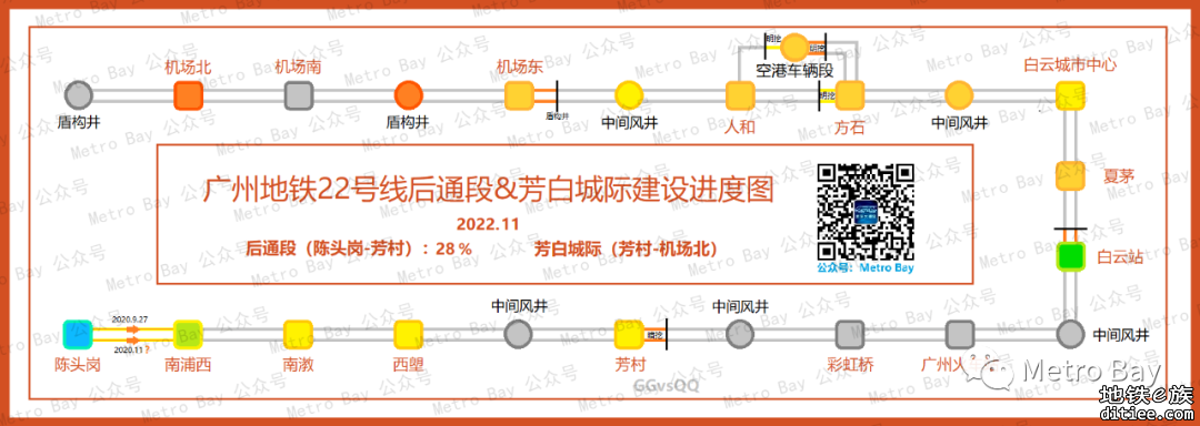 广州地铁在建新线建设进度简图【2022年11月】
