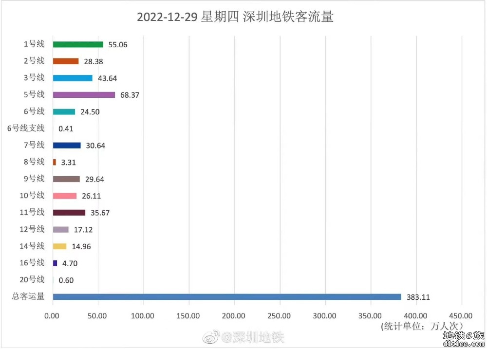 猜16号线首个完整工作日客流（大概率12月29日）