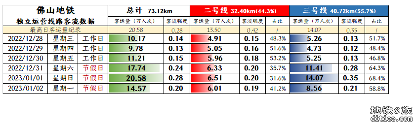 开通体验