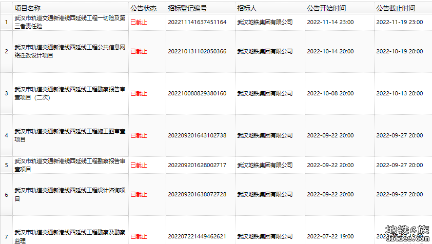 10-1招标情况