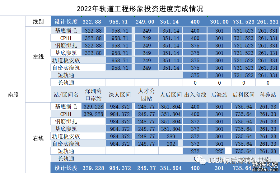 后海铺轨基地2023年1月4日日报