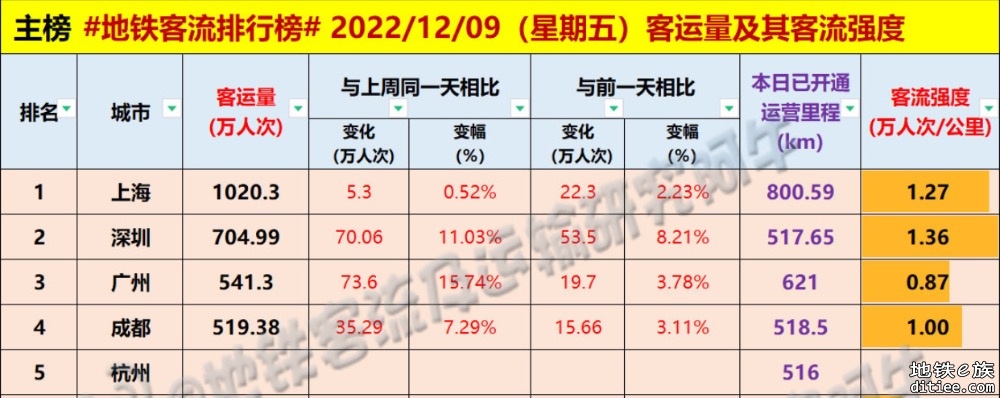 阿牛和地铁官方哪个绿龟里程最精准？