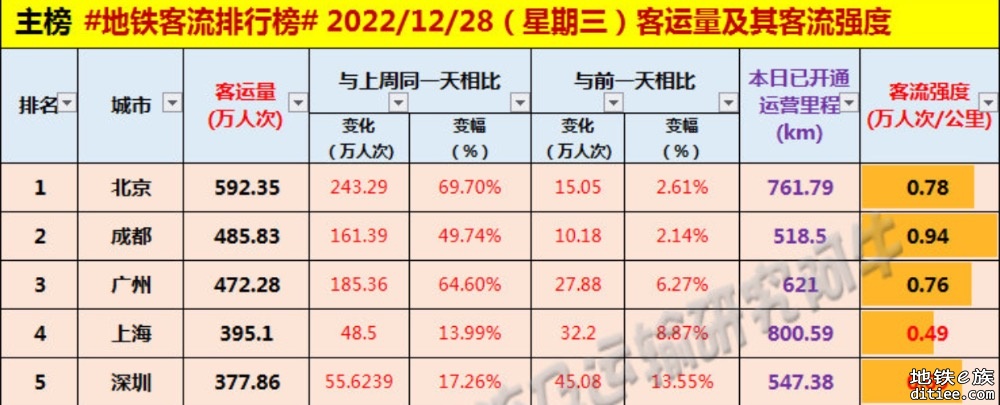 阿牛和地铁官方哪个绿龟里程最精准？