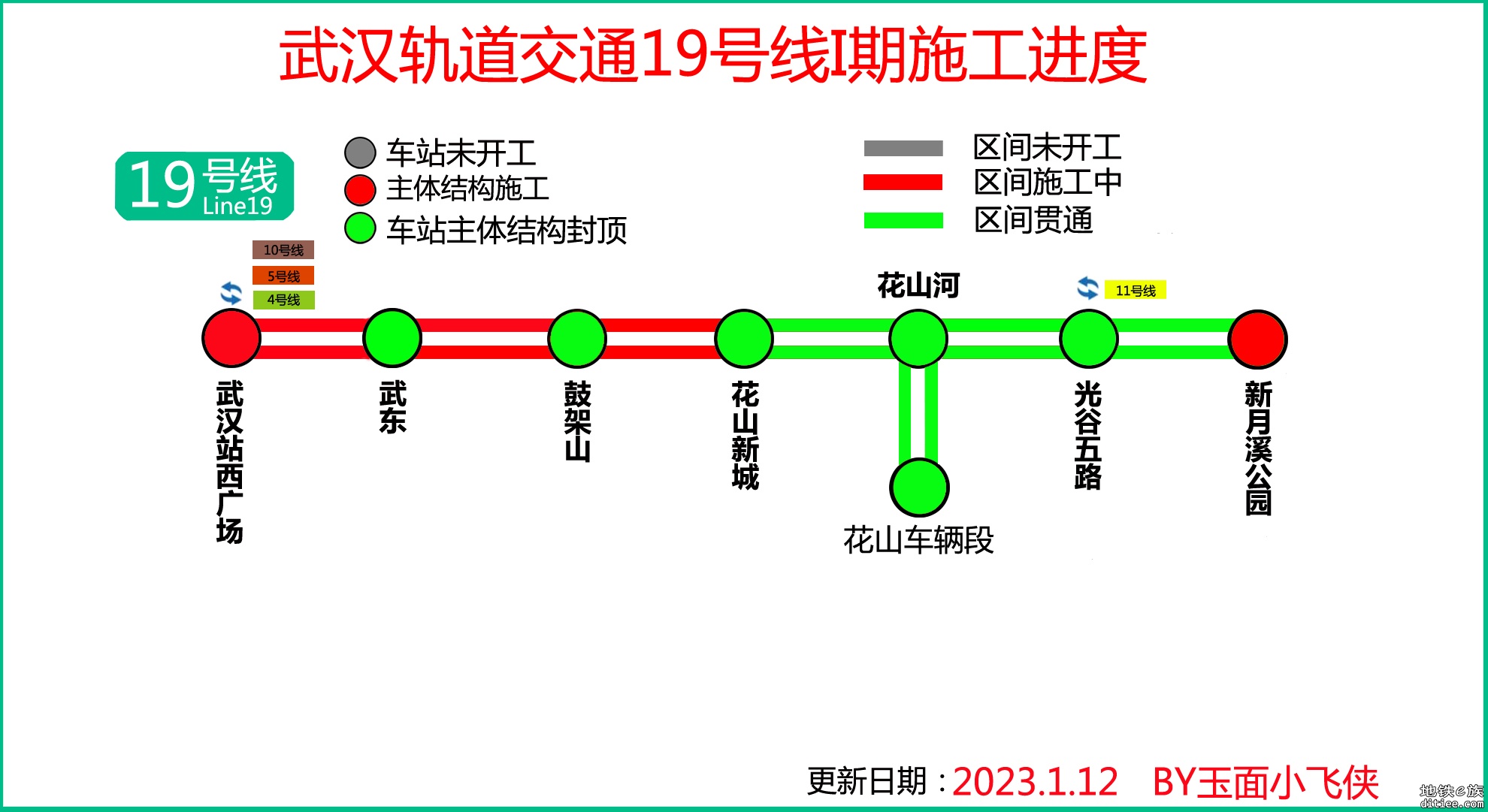 重大进展：19号线花光区间双线贯通-附1月进度-230112