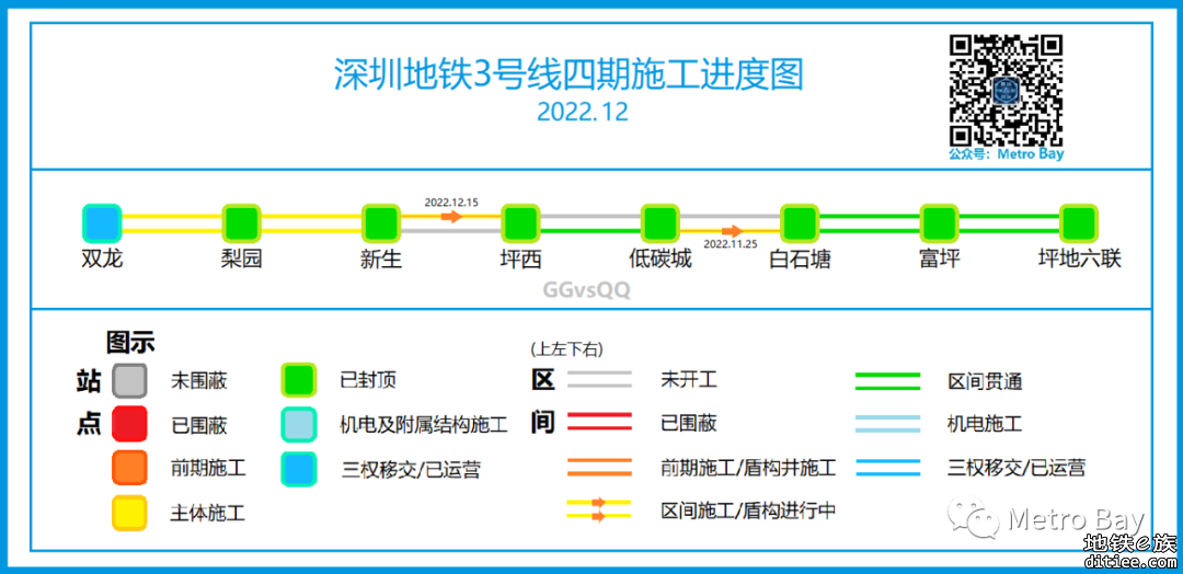 深圳地铁在建线路建设进度图【2022年12月】