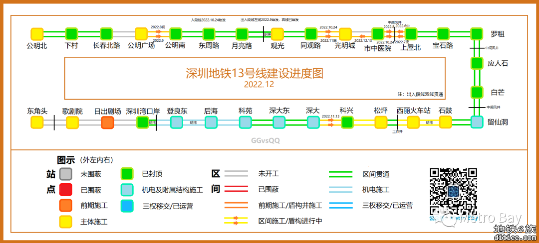 深圳地铁在建线路建设进度图【2022年12月】