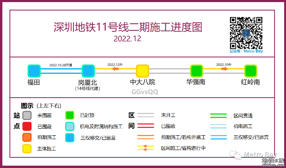 深圳地铁在建线路建设进度图【2022年12月】