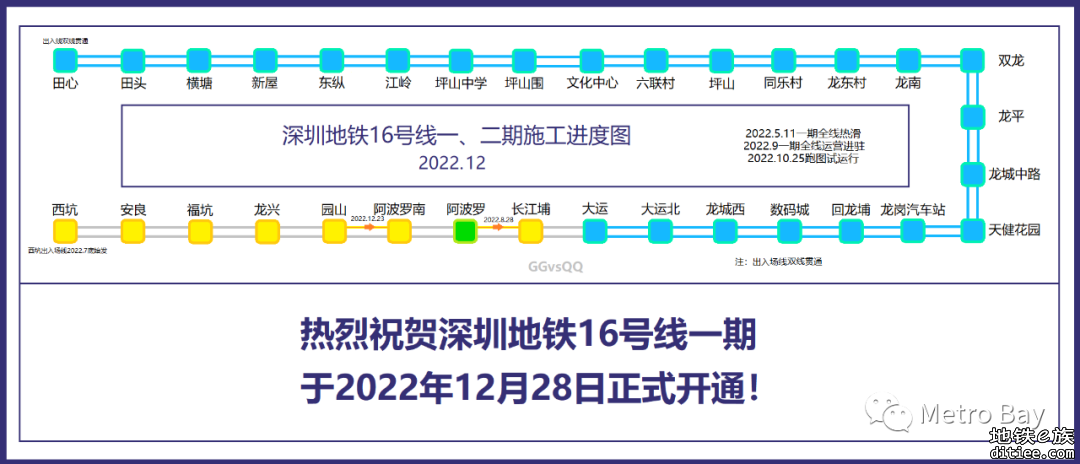 深圳地铁在建线路建设进度图【2022年12月】