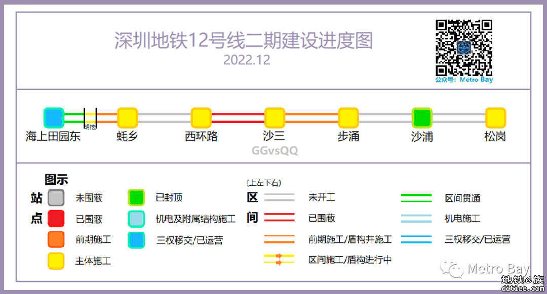 深圳地铁在建线路建设进度图【2022年12月】