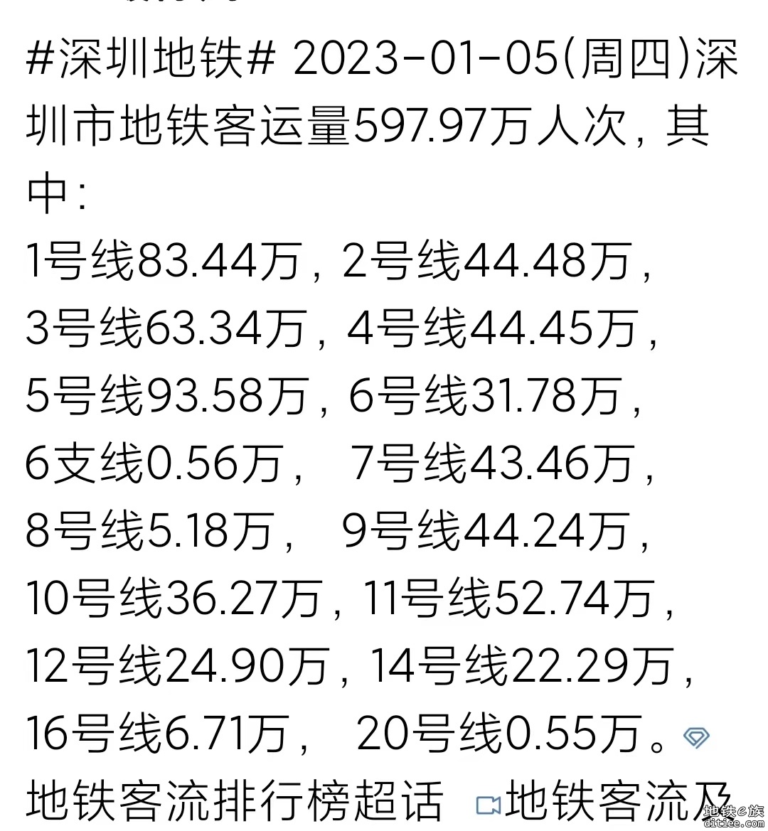 猜16号线首个完整工作日客流（大概率12月29日）