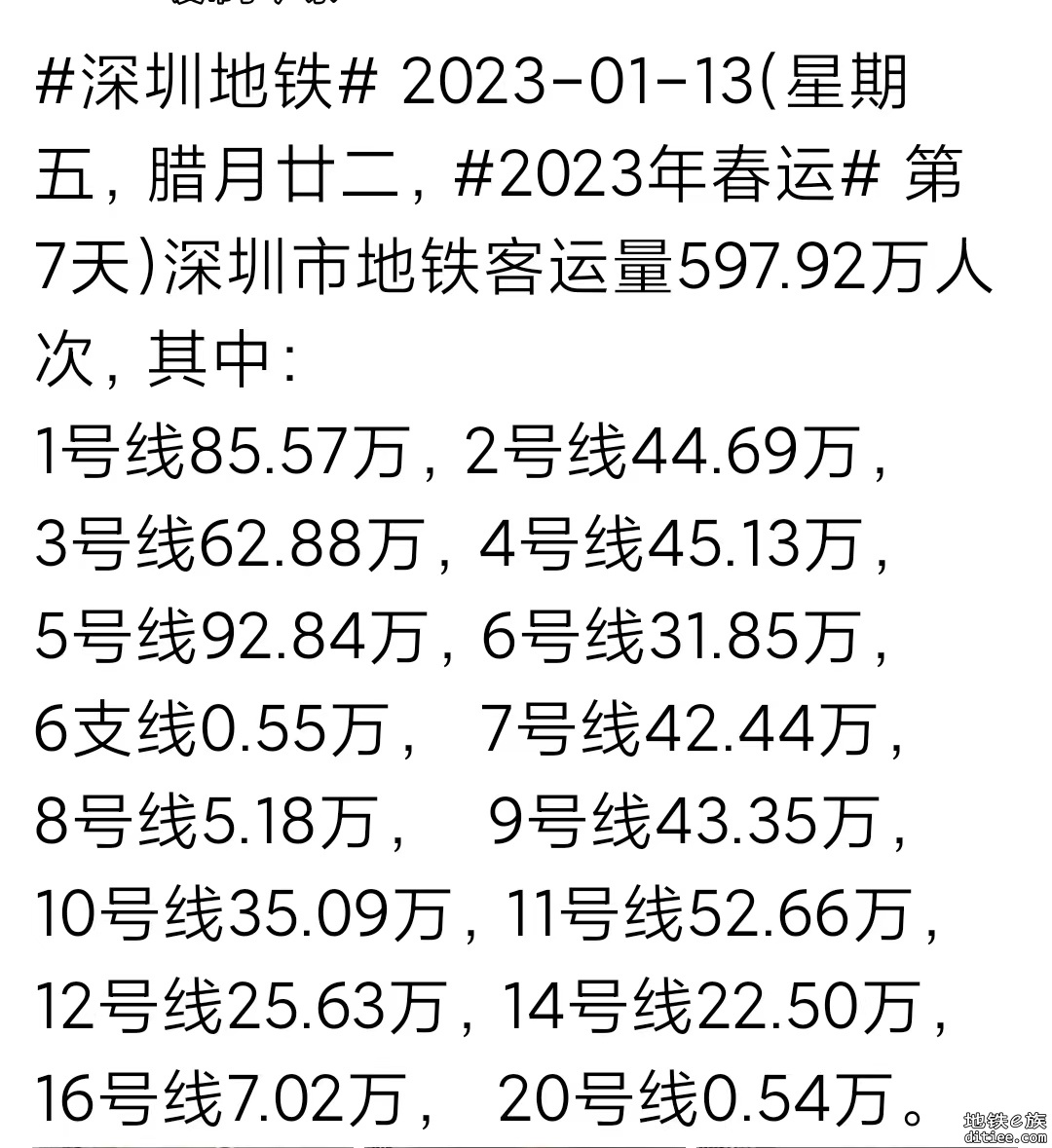 猜16号线首个完整工作日客流（大概率12月29日）