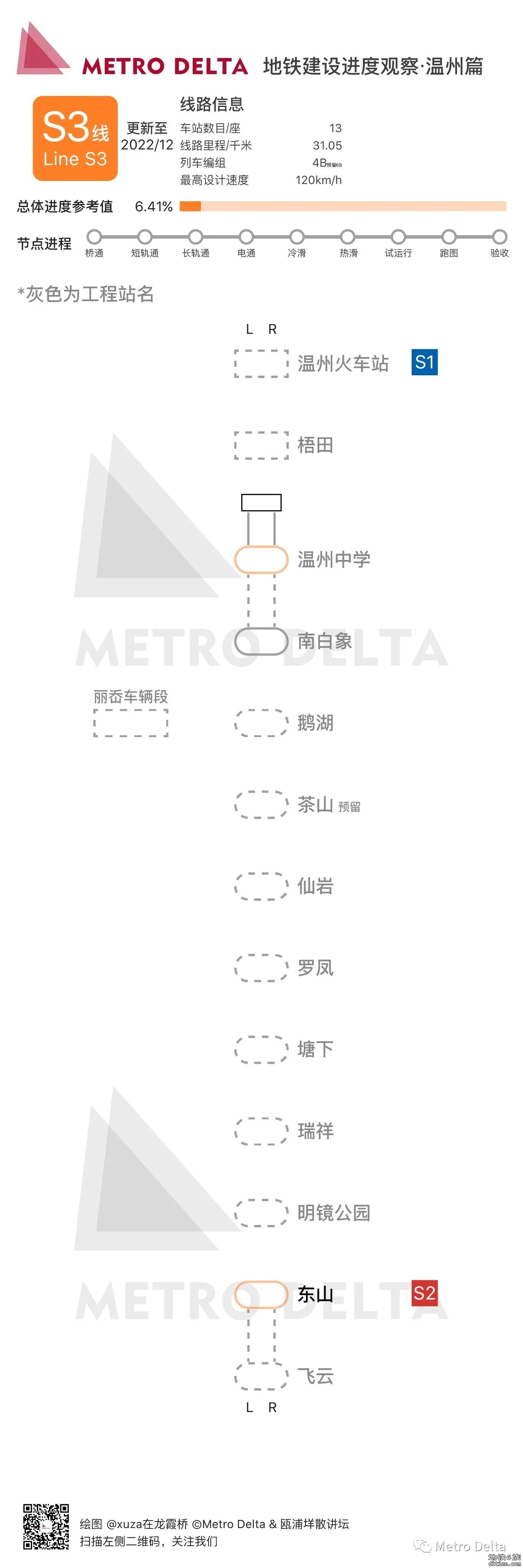 温州轨道交通S3线2022年进度简报