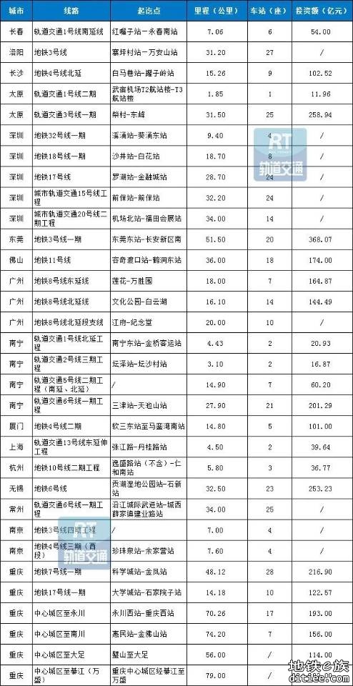 这是2023年要开工的项目？