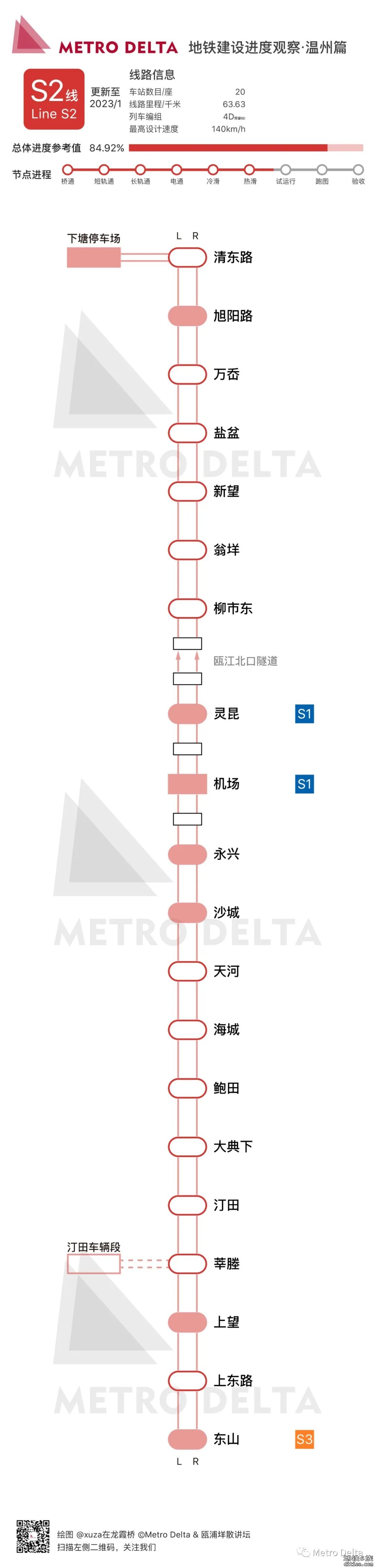 温州轨道交通S2线2023年1月进度简报