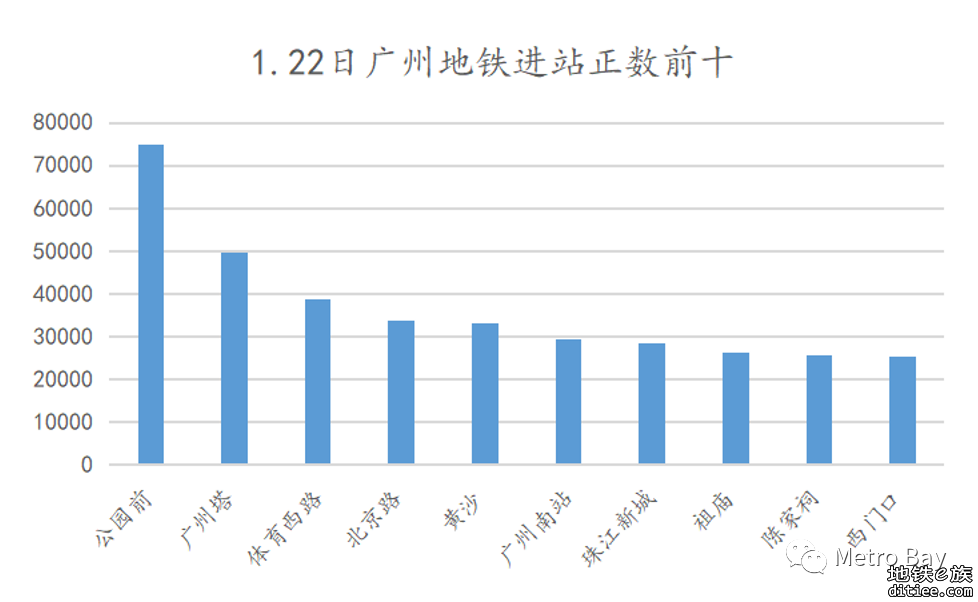 客流观察 | 广州地铁2023年1月客流月报