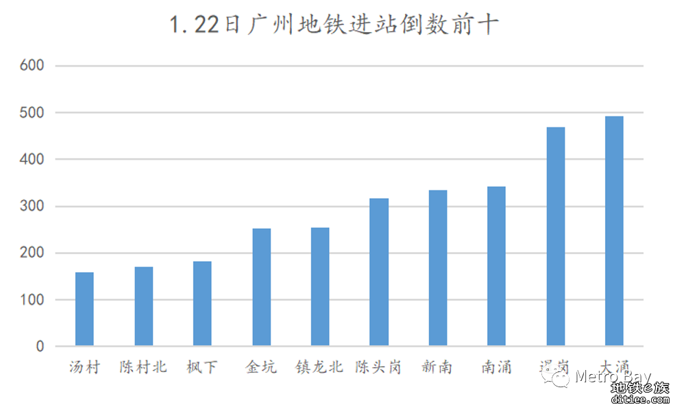 客流观察 | 广州地铁2023年1月客流月报