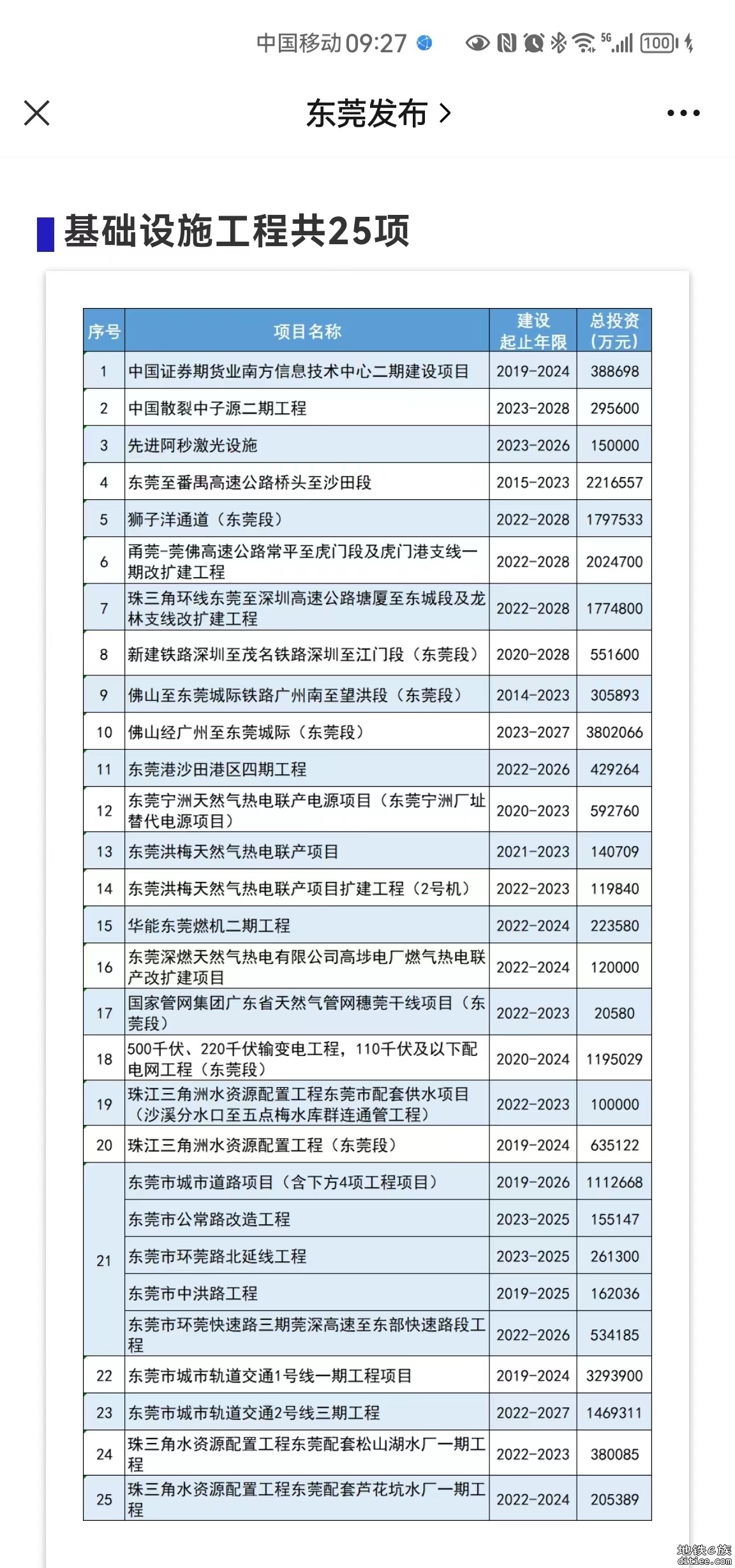 从这个新闻来看，10东不在五期首批里面？