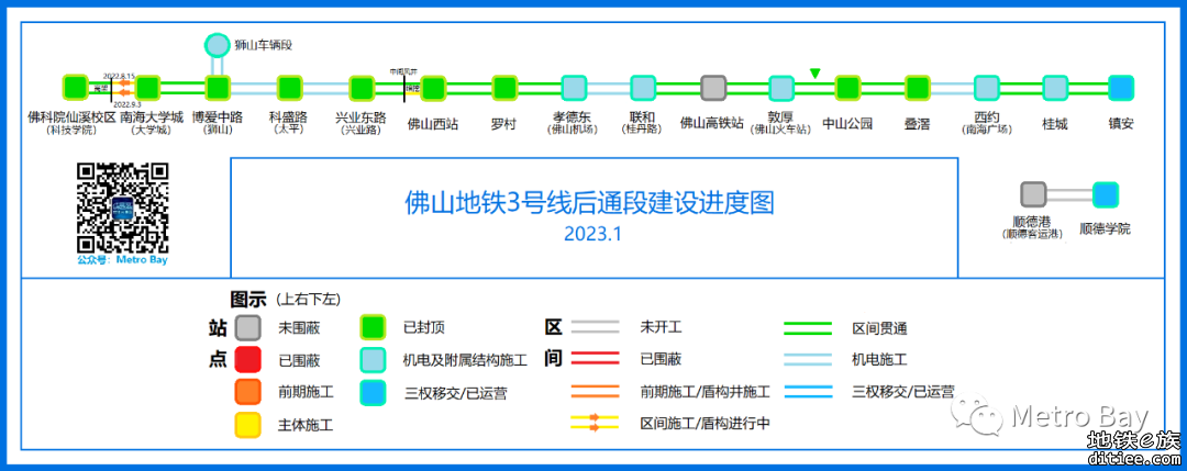 佛山地铁在建线路建设进度图【2023年1月】