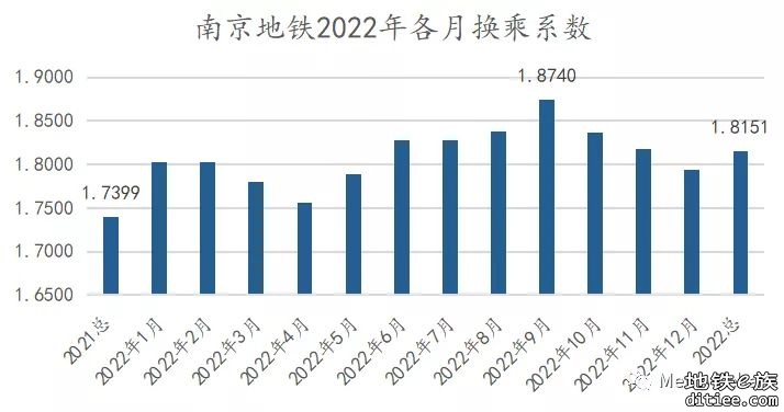 南京地铁2023年1月客流月报