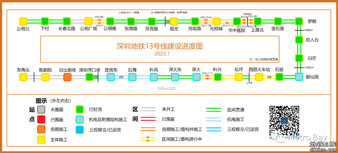 深圳地铁在建线路建设进度图【2023年1月】