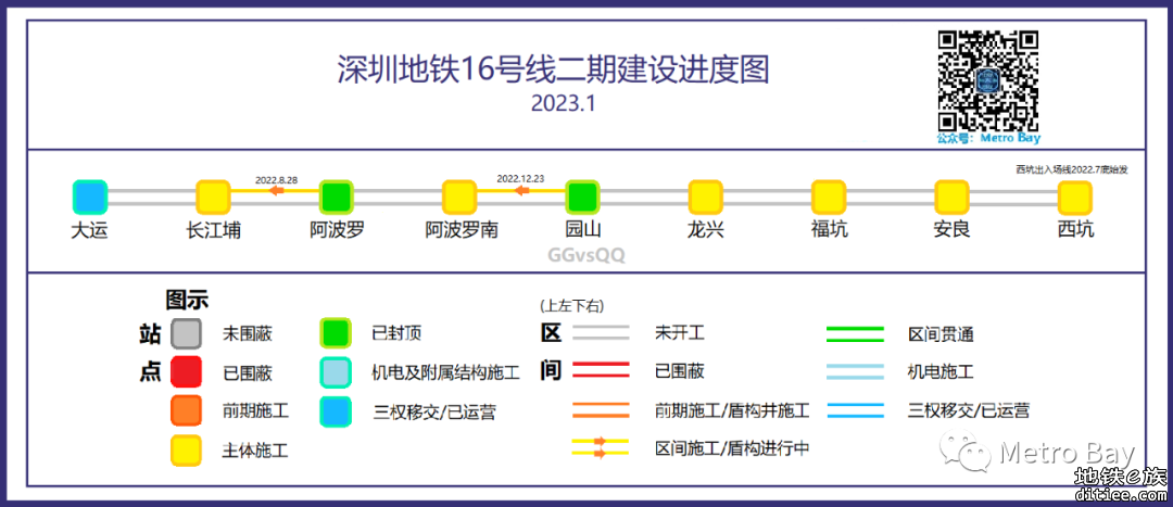 深圳地铁在建线路建设进度图【2023年1月】