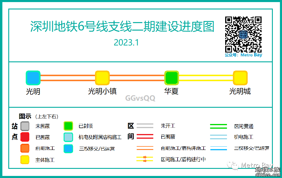 深圳地铁在建线路建设进度图【2023年1月】