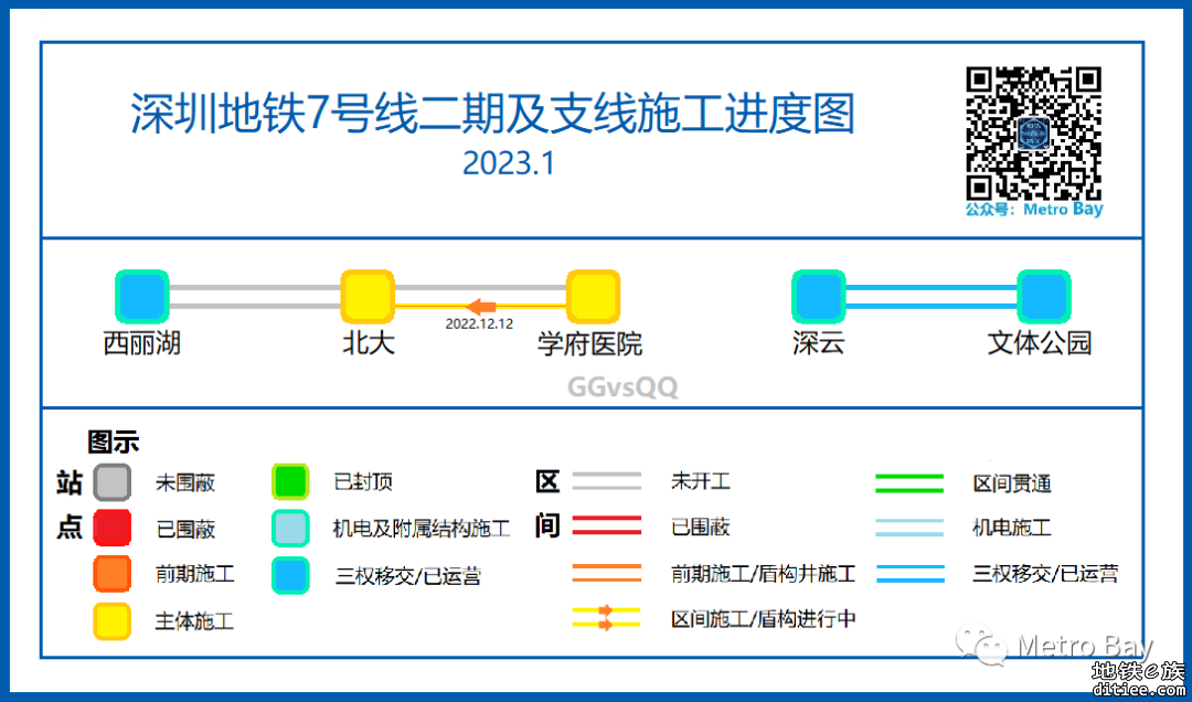 深圳地铁在建线路建设进度图【2023年1月】