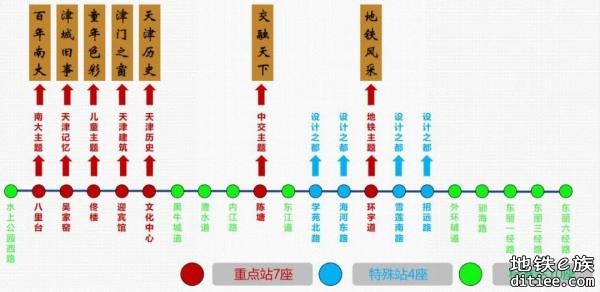 天津地铁11号线最新进展！这段今年通车！车站设计曝光！