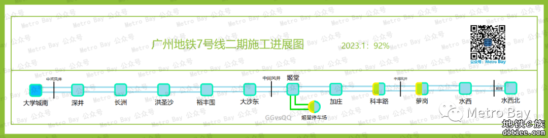 广州地铁在建新线建设进度简图【2023年1月】