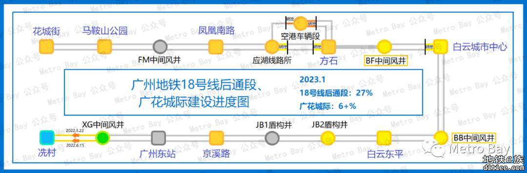 广州地铁在建新线建设进度简图【2023年1月】