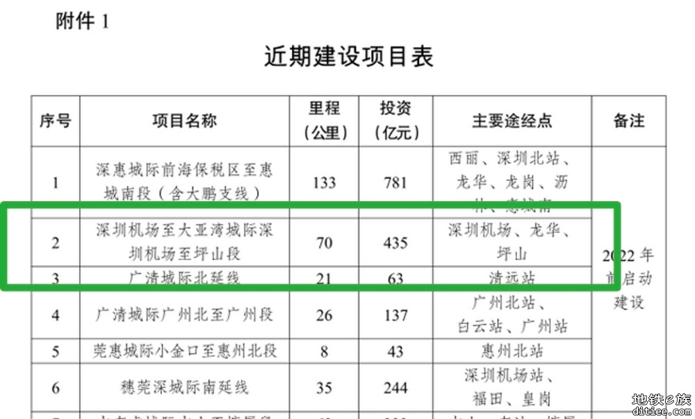 深大城际可能向东延长一站至深惠边界