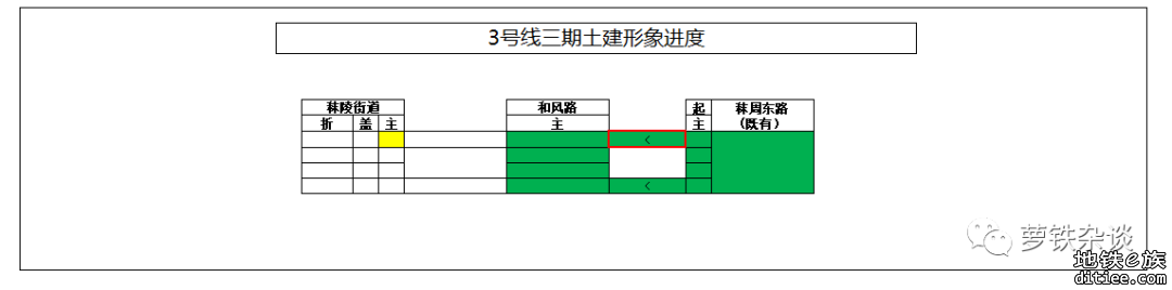[萝铁杂谈]南京地铁2023年2月建设进度小结
