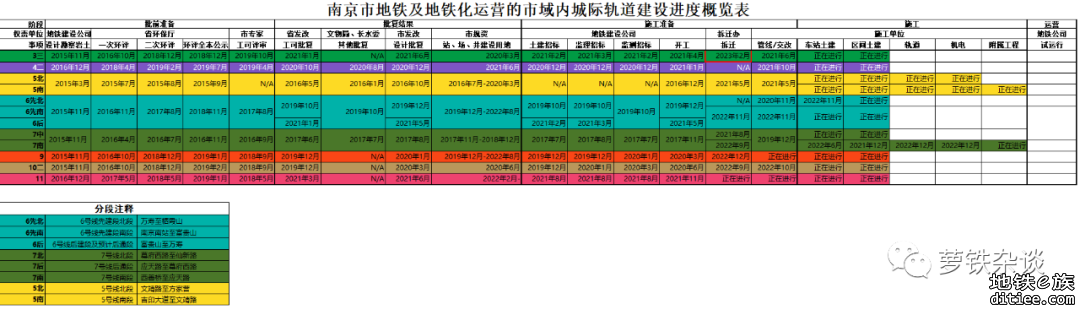 [萝铁杂谈]南京地铁2023年2月建设进度小结