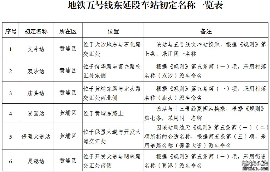 地铁五号线东延段、七号线二期初定站名予以公示