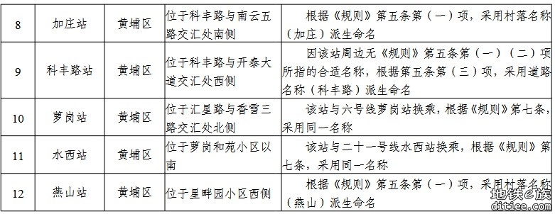 地铁五号线东延段、七号线二期初定站名予以公示