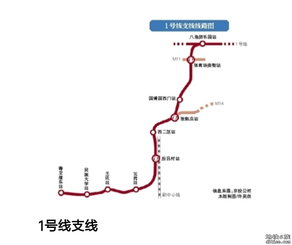 北京地铁1号线今年将建支线