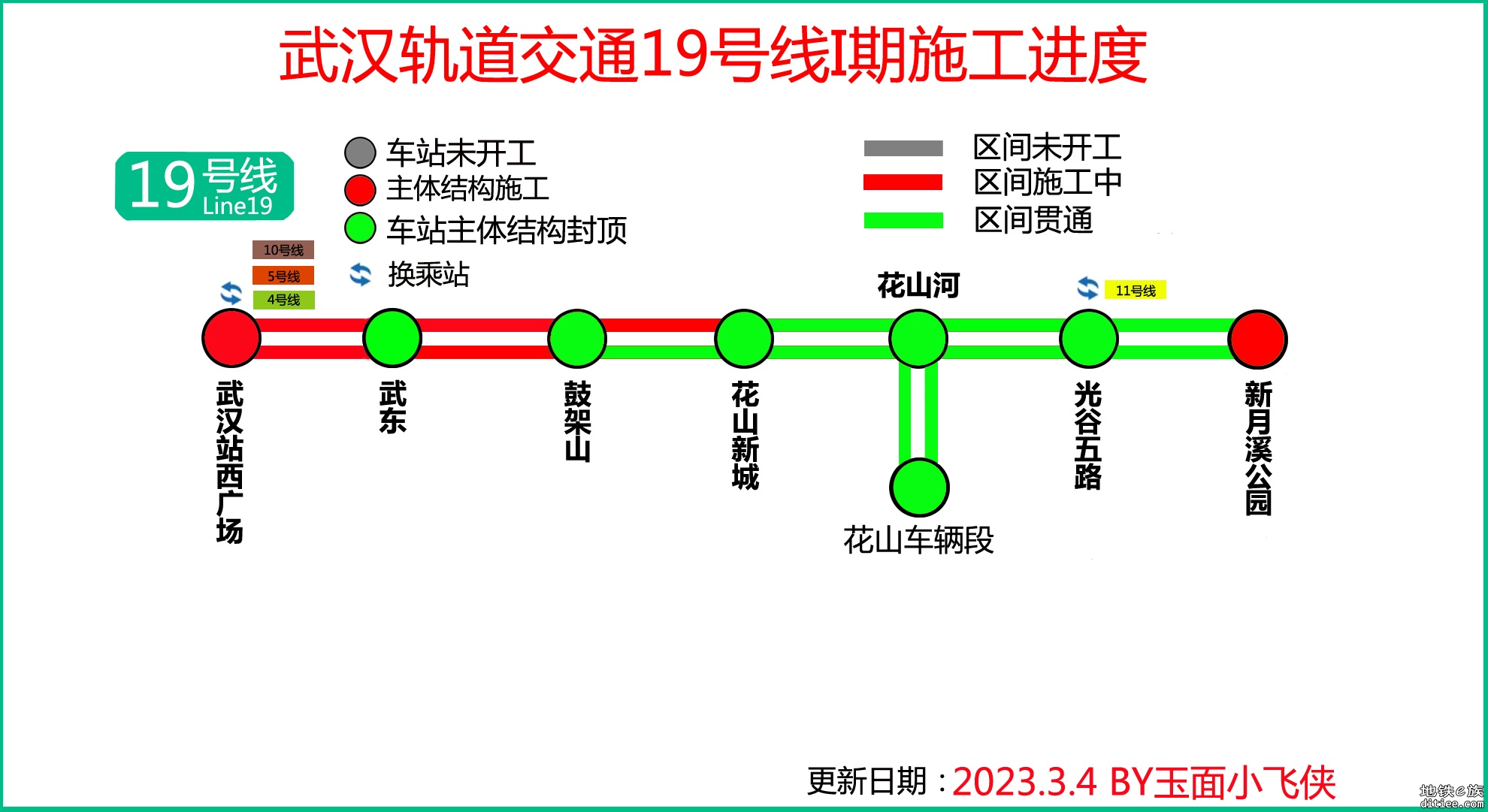 武汉地铁19号线3月进度-20230304