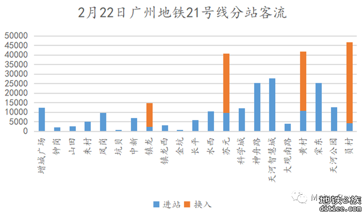 客流观察 | 广州地铁2023年2月客流月报