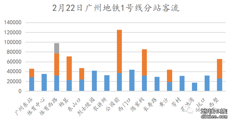 客流观察 | 广州地铁2023年2月客流月报