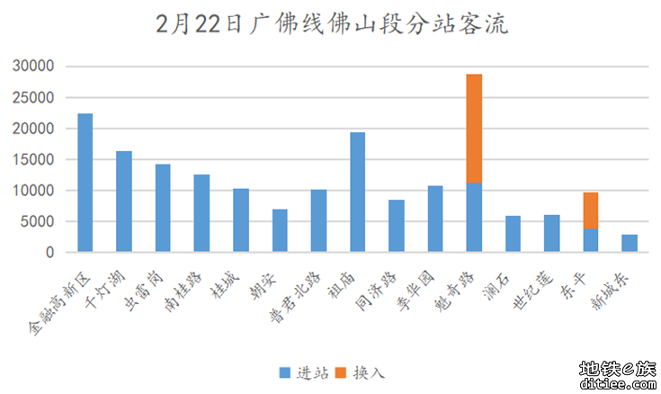 佛山地铁2023年2月客流月报