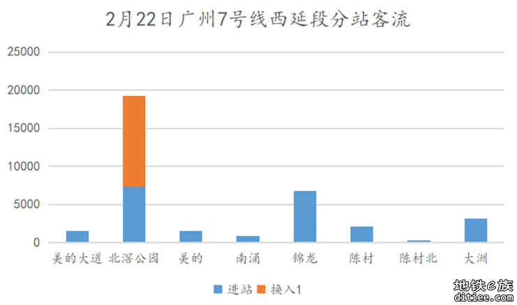 佛山地铁2023年2月客流月报